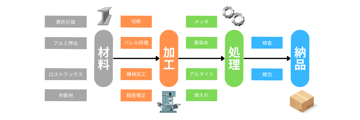 �������C���[�W